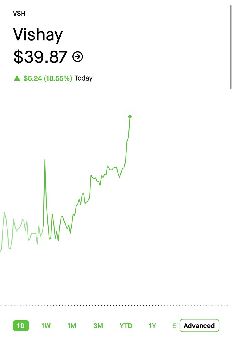 Vulture trades 🦅 tweet media