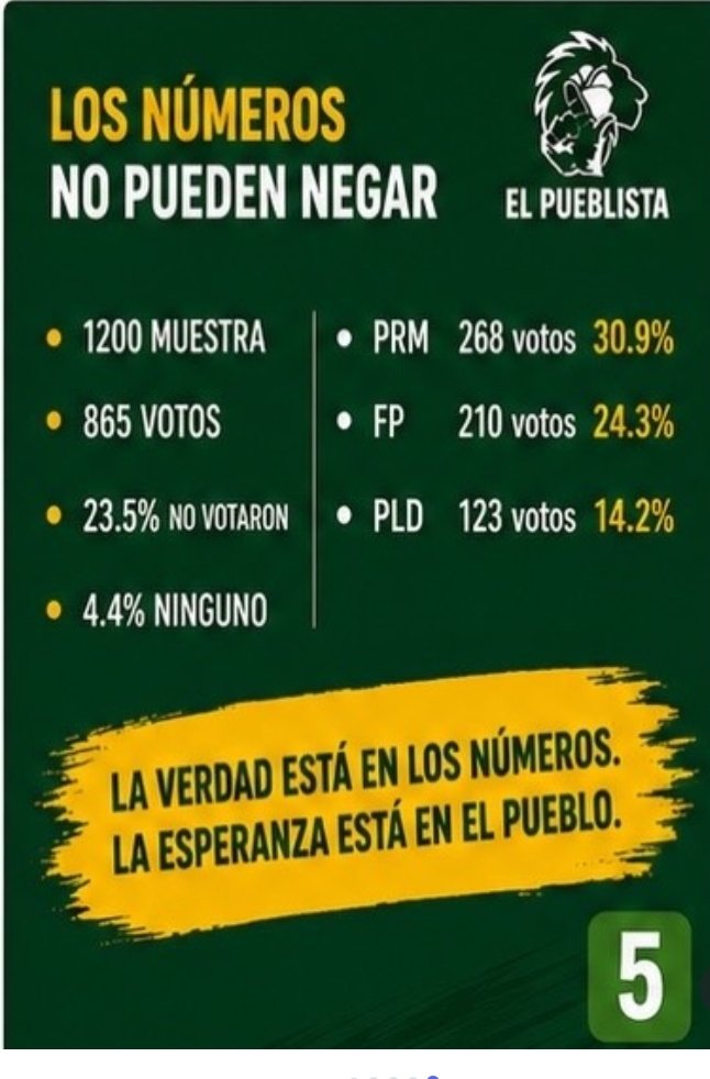 LEONELISTA 100% tweet media