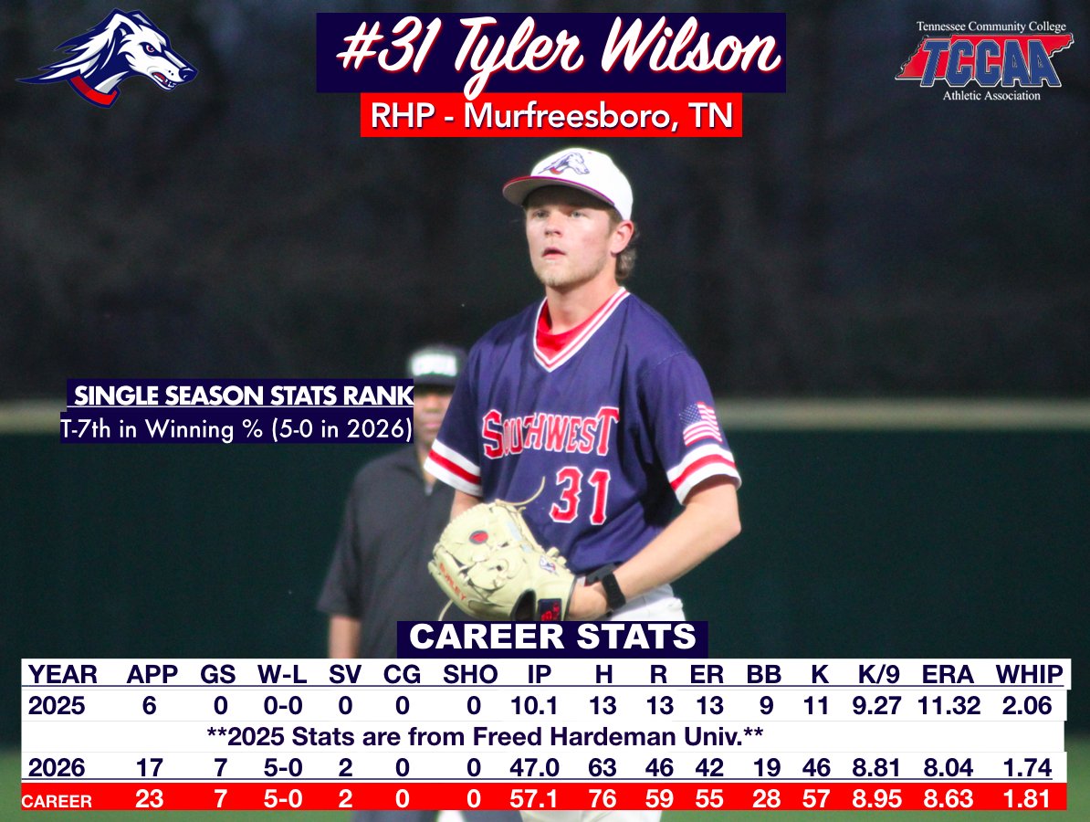 Southwest Tennessee Baseball tweet media