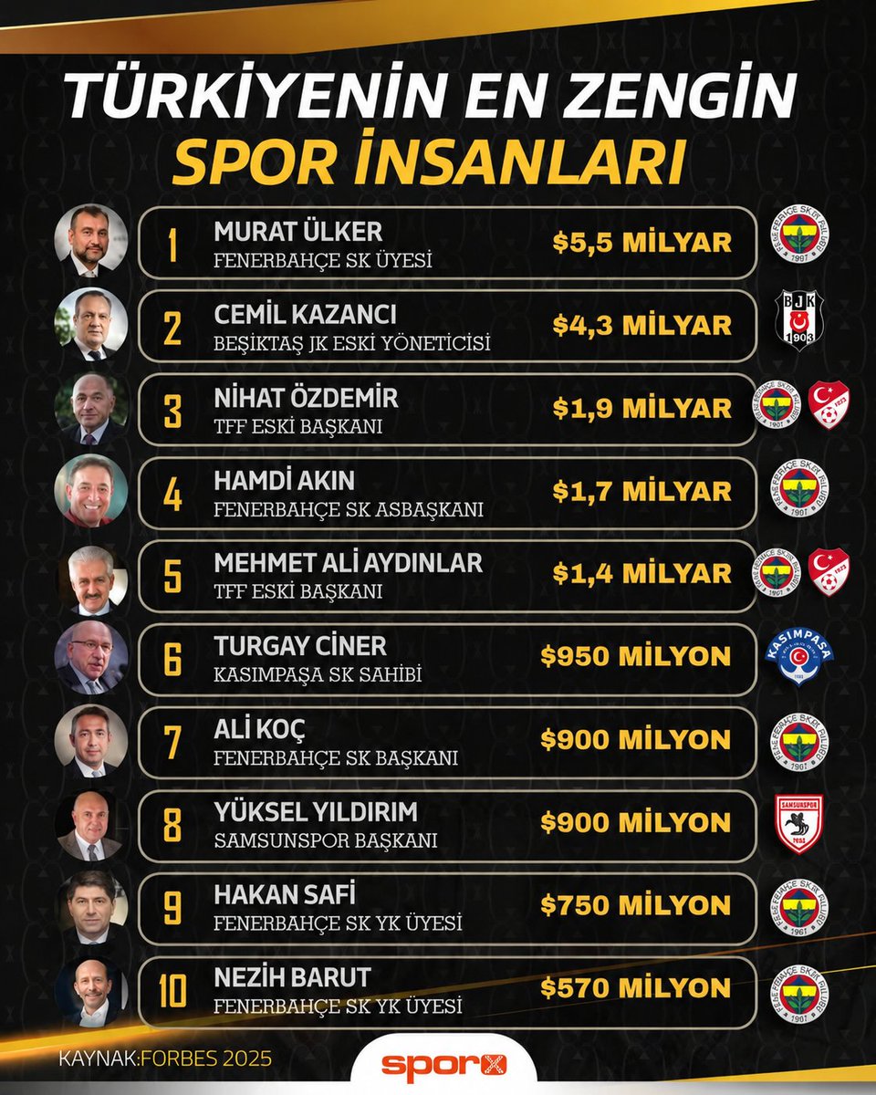 Eltun Bey tweet media