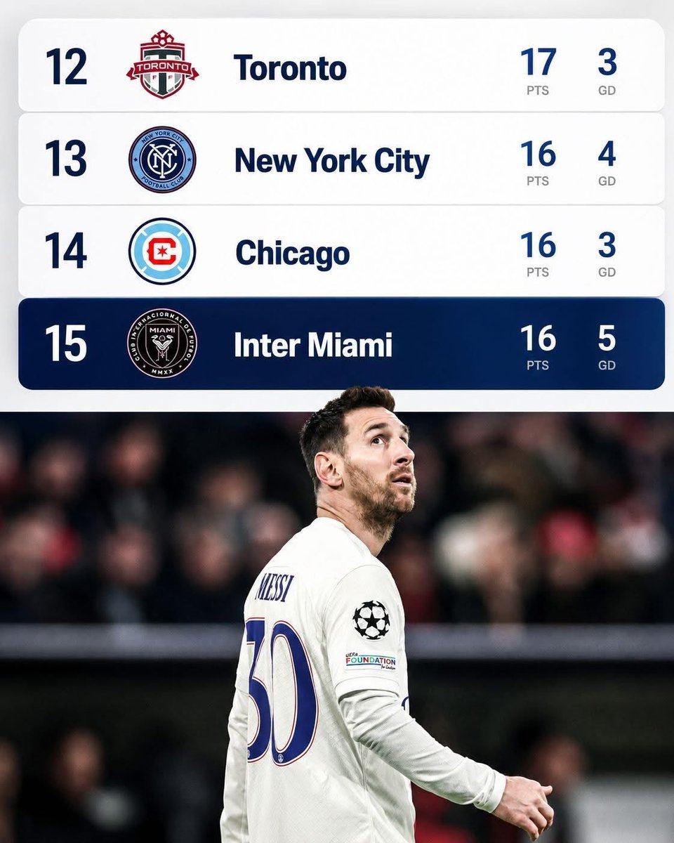 Messi FC World tweet media
