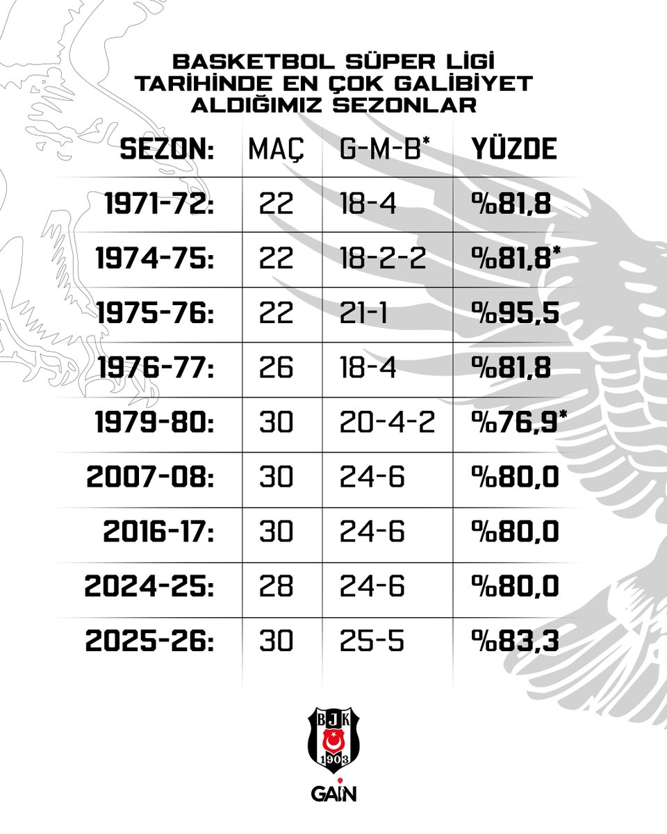 Beşiktaş GAİN tweet media
