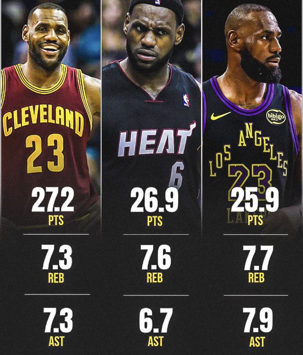 Larry P. 🏀 tweet media