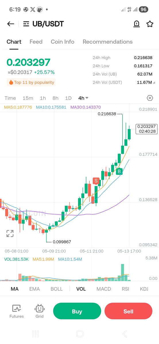 Crypto is Simple tweet media