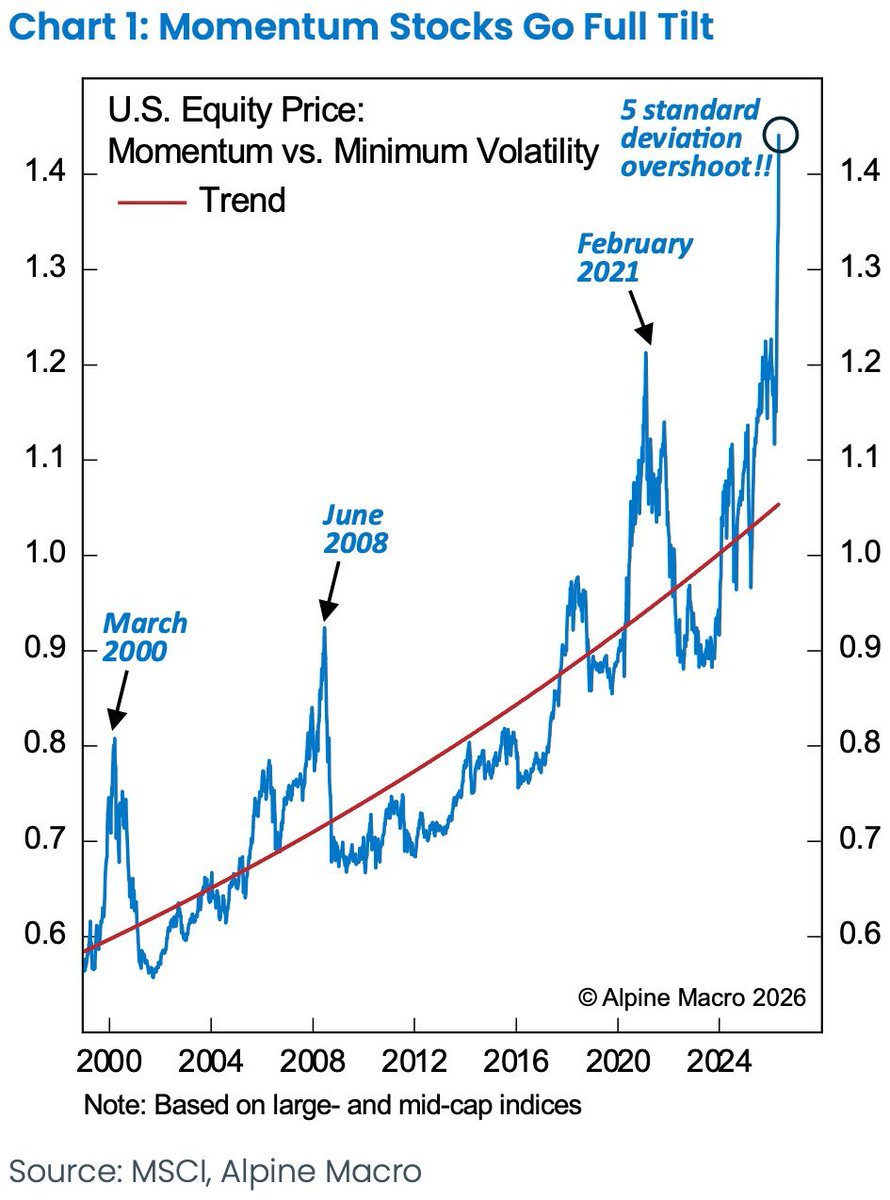Global Markets Investor tweet media