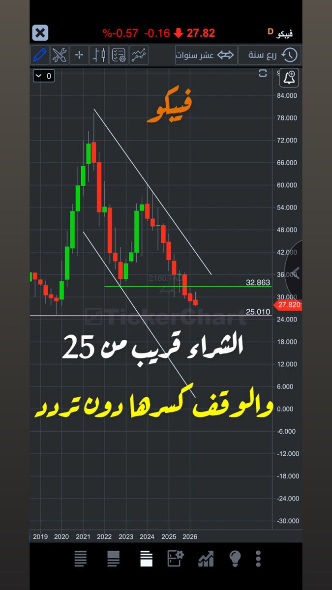 alwafi53_'s tweet photo. #فيبكو.  كسر 25 يروح مناطق 17 https://t.co/P4KEhGUXl3