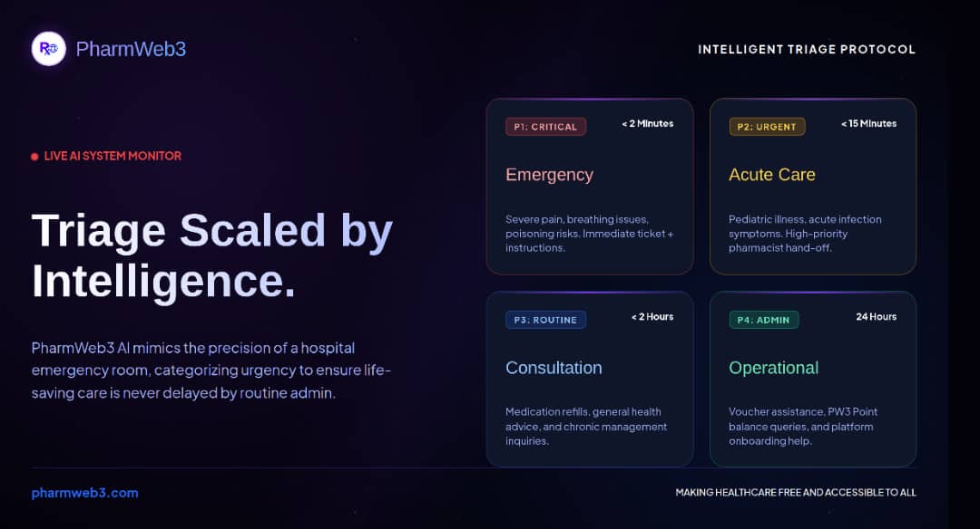 PharmWeb3 ✪ tweet media