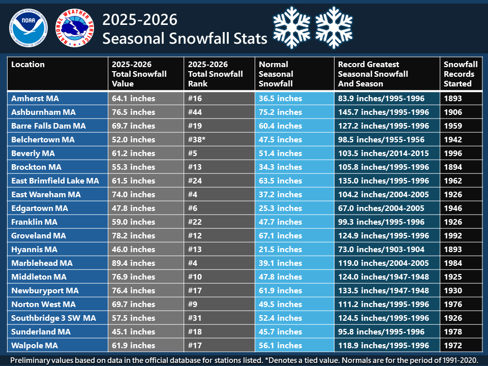 NWS Eastern Region tweet media