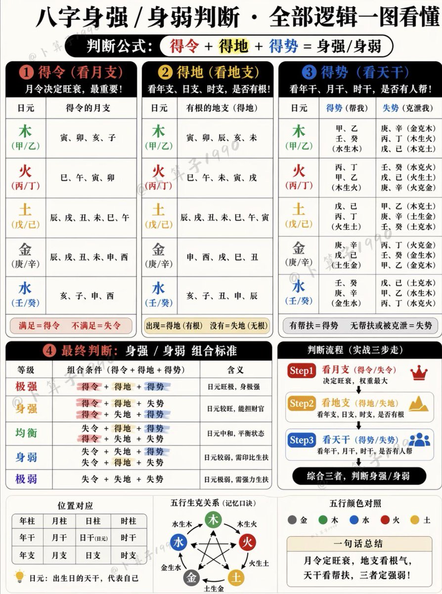 天乙真人(命理师) tweet media
