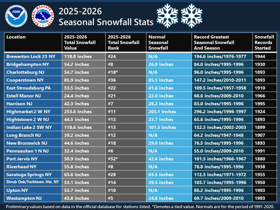 NWS Eastern Region tweet media