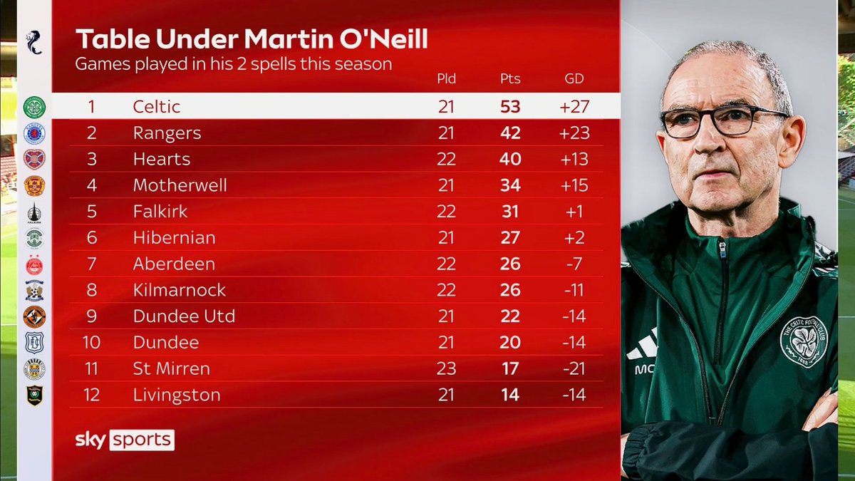 Sky Sports Scotland tweet media