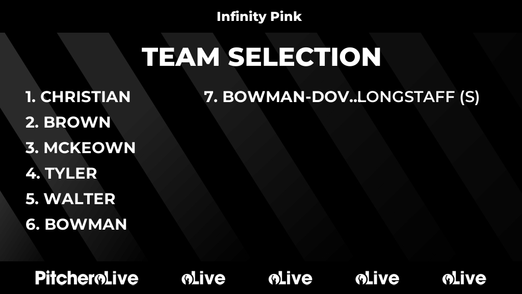 DunmowNetball's tweet photo. Today's Infinity Pink team selection #Pitchero
https://t.co/bYauSUICRq https://t.co/7MU85shTgQ