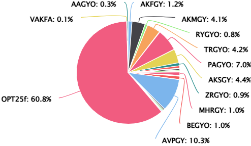 TemettuBankeri's tweet photo. Bugünkü alım fiyatlarım; #opt25 52.58, #akmgy 249.40, #aagyo 18.66, #begyo 4.39, #zrgyo 21.18 https://t.co/9rqRevSspD