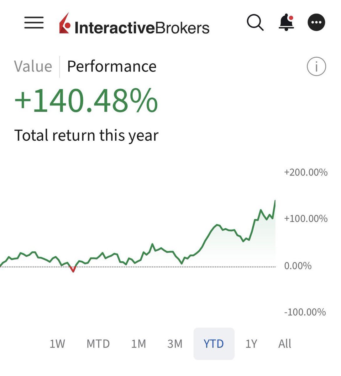 Top Tech AI Stocks 🤖 🔥 📈 tweet media
