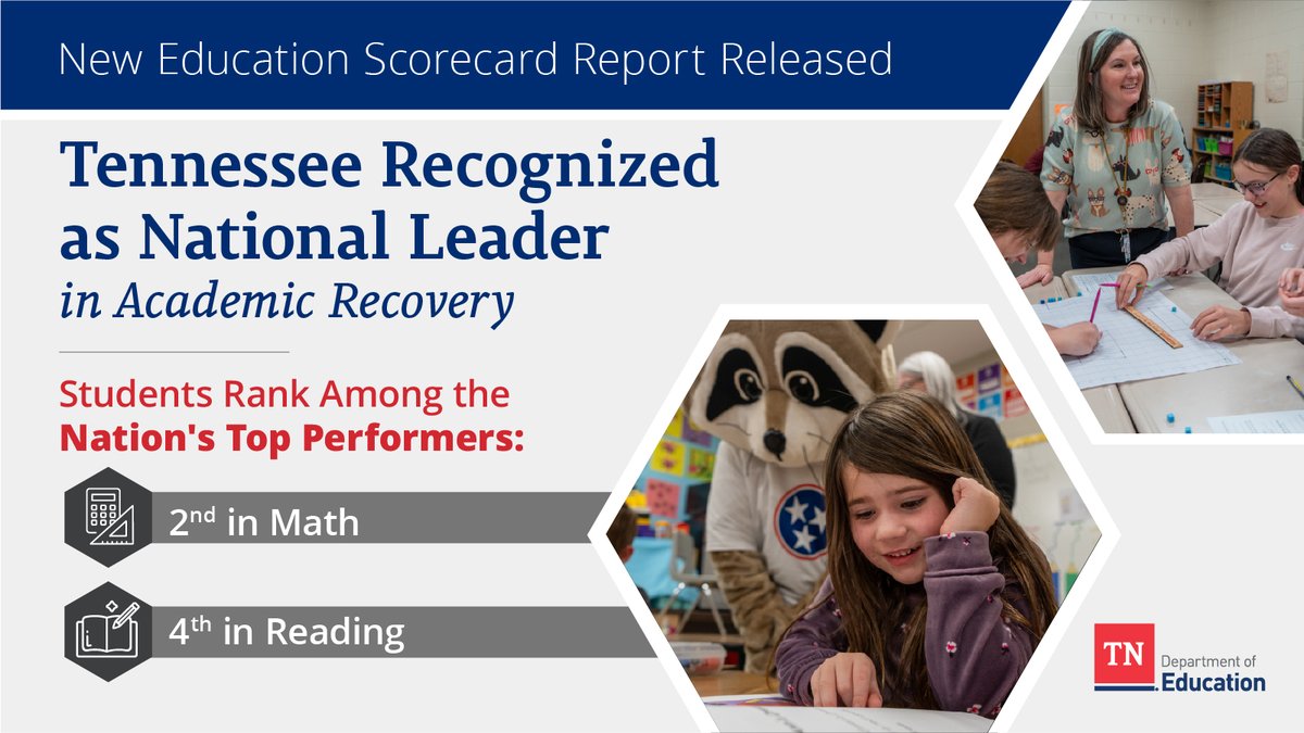 TNedu's tweet photo. Tennessee is leading the nation in Academic Recovery! 📚🎉

According to the New Education Recovery Scorecard Report, Tennessee ranks:
⭐ 2nd in Math
⭐ 4th in Reading

Tennessee students are among the top performers in the nation, showing what’s possible through strong leadership, dedicated educators, and student-focused support.

Read more: https://t.co/CGH5U1oplp