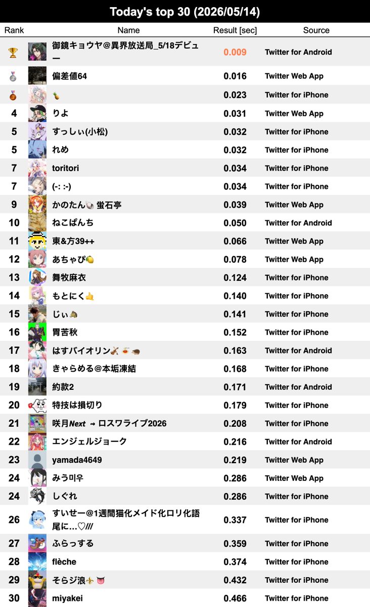 334Ranker sub tweet media