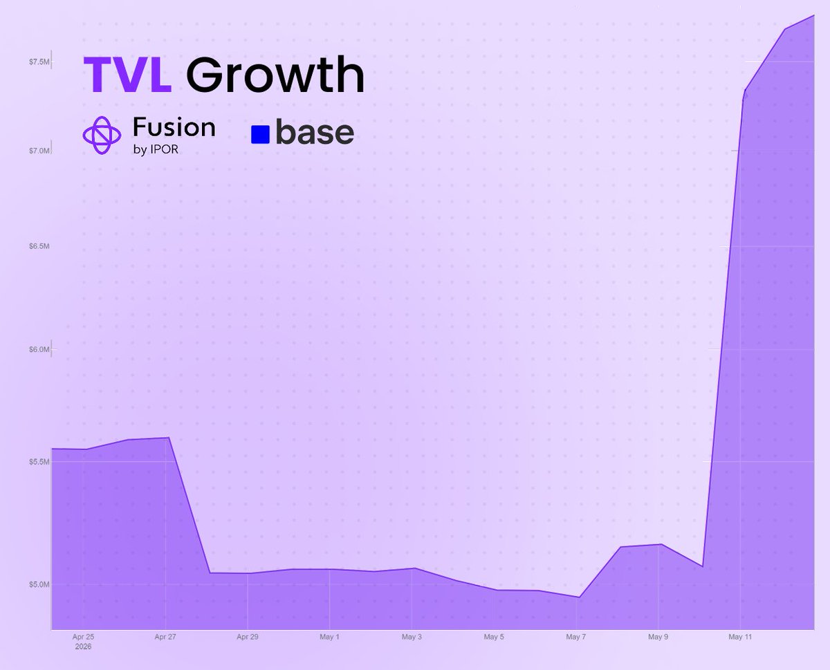 Fusion (by IPOR) tweet media