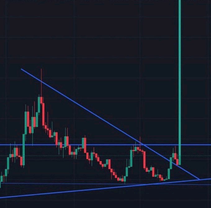 AlphaCryptoGems 💎| Market Intel tweet media
