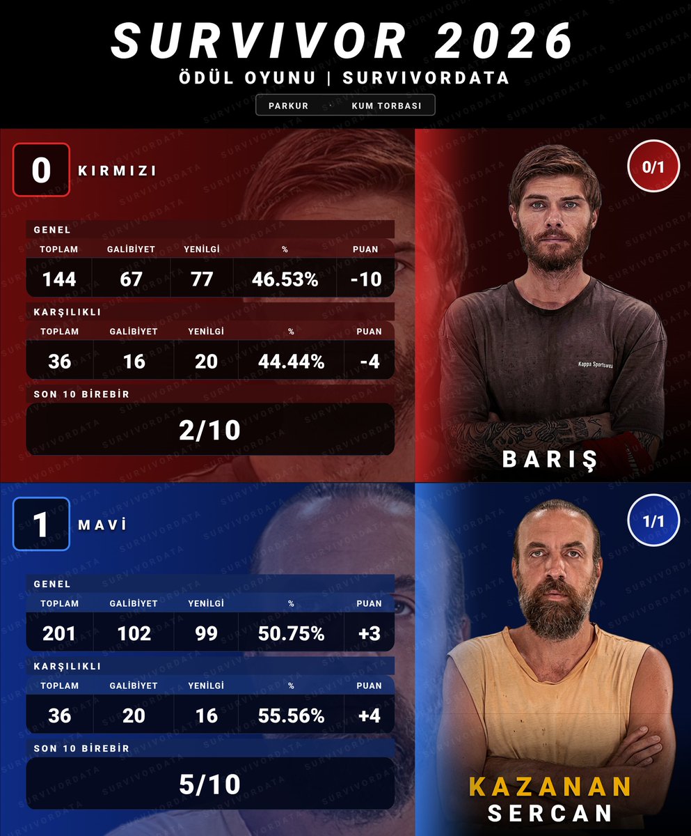 SurvivorData tweet media