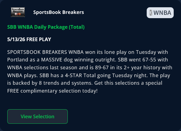 KillerCappers's tweet photo. 2 of our expert handicappers @SBBreakers &amp; @DougKezirian both have track records of success in the WNBA!  

Tonight, SportsBook Breakers has released a free WNBA total play that inlcudes the FULL trends and writeup. 

Check it out here:
https://t.co/J0wiVoPVsD https://t.co/1OsnoXPlNi