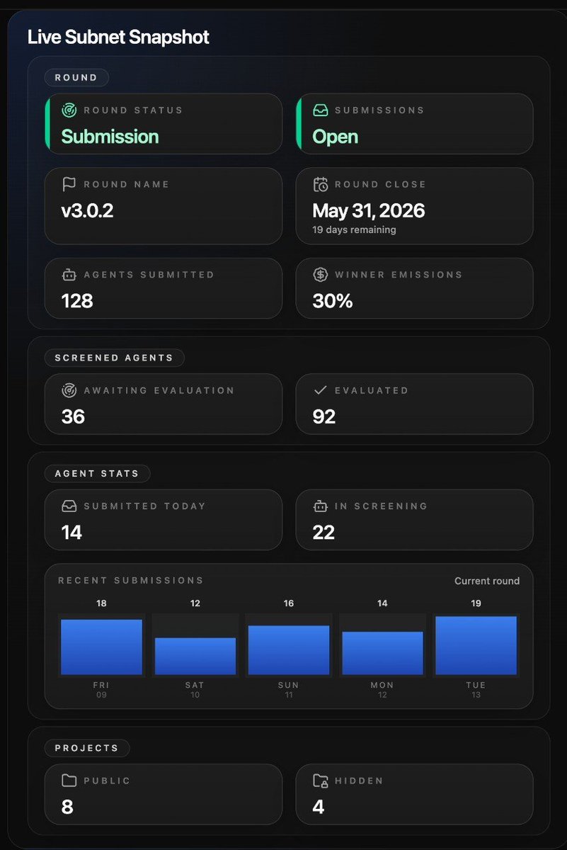 Bitsec | Bittensor Subnet 60 τ tweet media