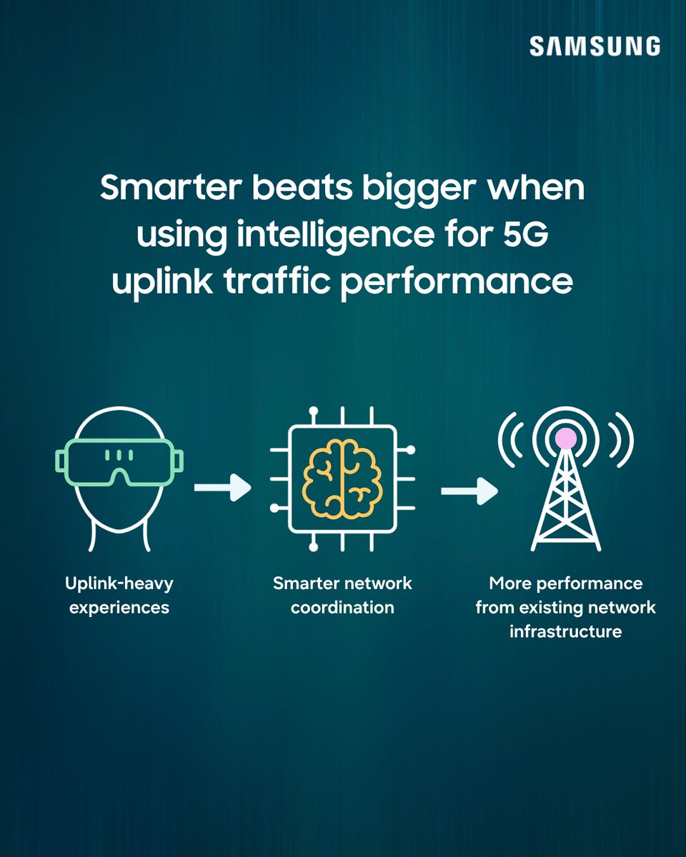 Samsung Networks tweet media
