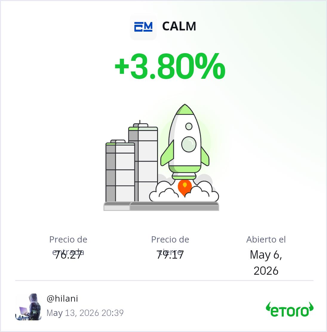 Hilani8's tweet photo. Acabo de cerrar la operación con una Ganancia del 3.80% https://t.co/pv4hetGZpW https://t.co/DV96sPMYiu