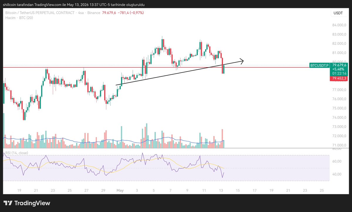 Chartist | Süleyman 💲🦁 tweet media