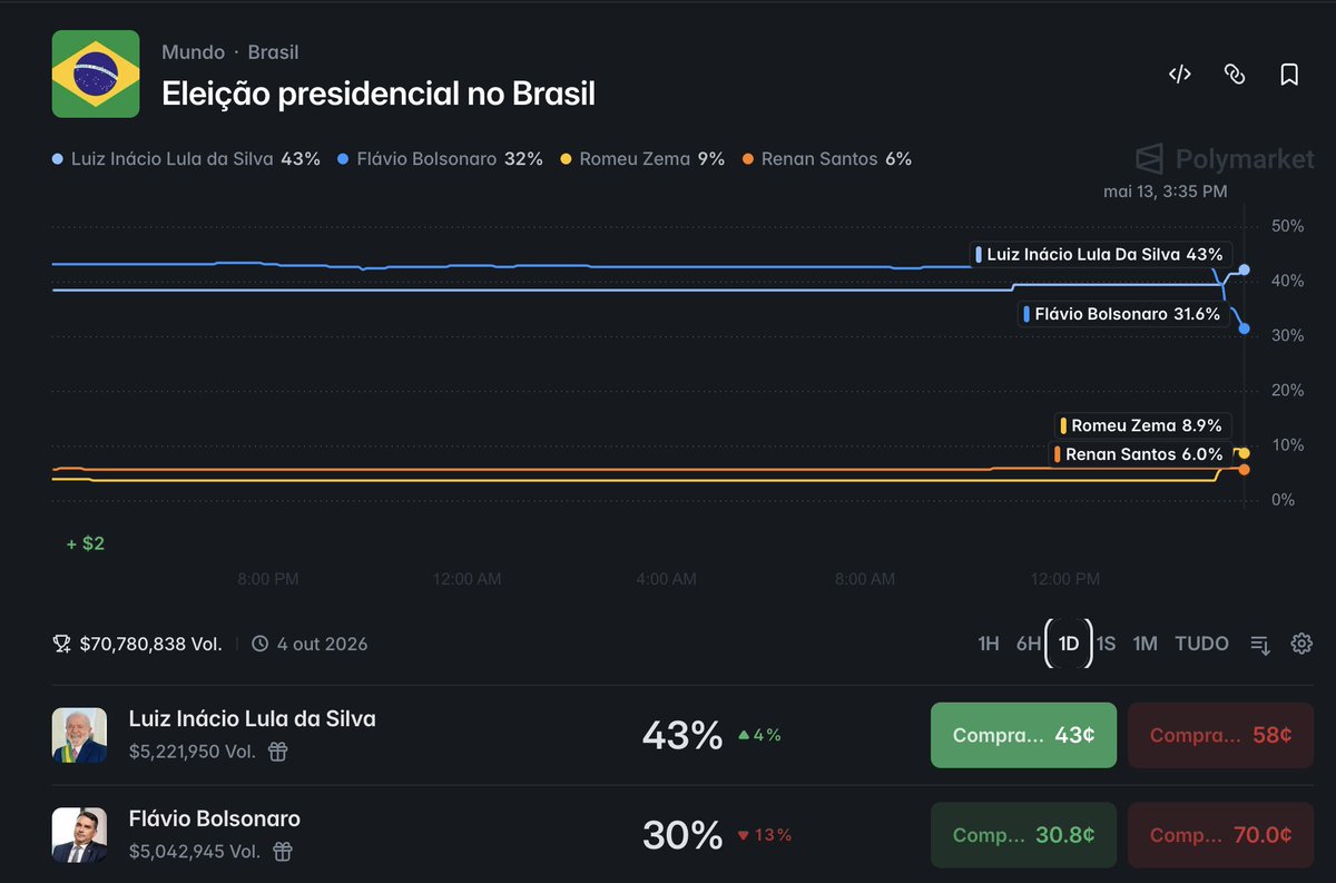 Pessoa tweet media