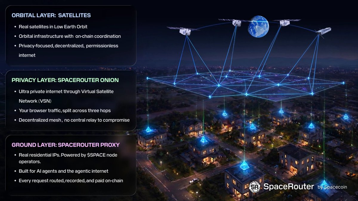 Spacecoin™ 🛰️ tweet media