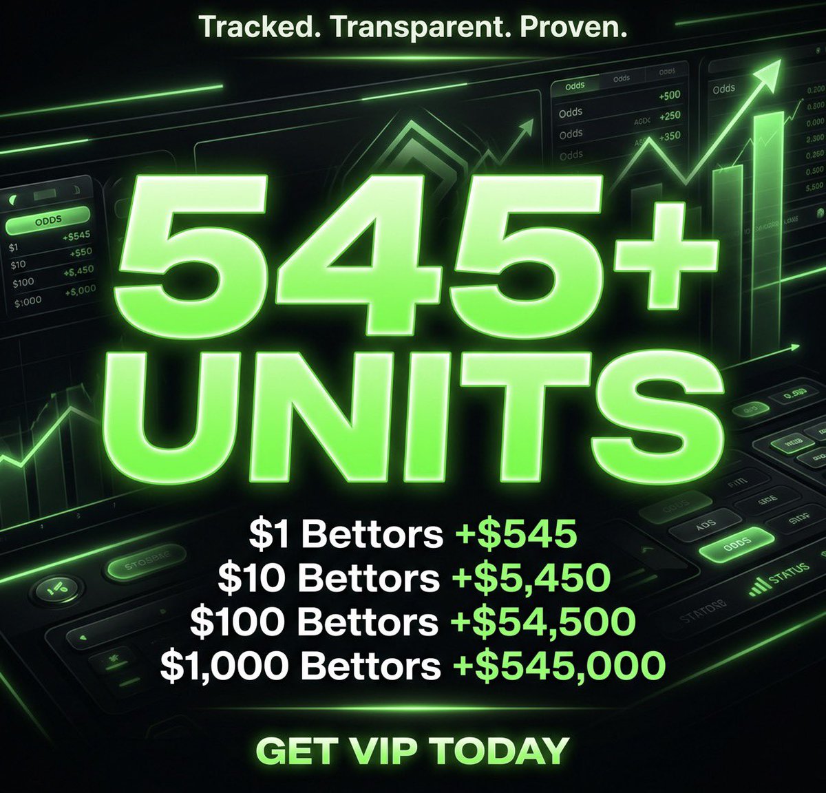 LockInYourWins's tweet photo. 545+ UNITS TRACKED 📈🔥

Tracked. Transparent. Proven.

$1 Bettors → +$545
$10 Bettors → +$5,450
$100 Bettors → +$54,500
$1,000 Bettors → +$545,000

This is why thousands trust Lock In Your Wins 🔒

Join VIP Today:
https://t.co/q01dkoqmWu

#SportsBetting #SportsPicks #BettingTwitter #NBAPicks #MLBPicks #NHLPicks #GamblingTwitter #SportsBets #Parlay #LockInYourWins