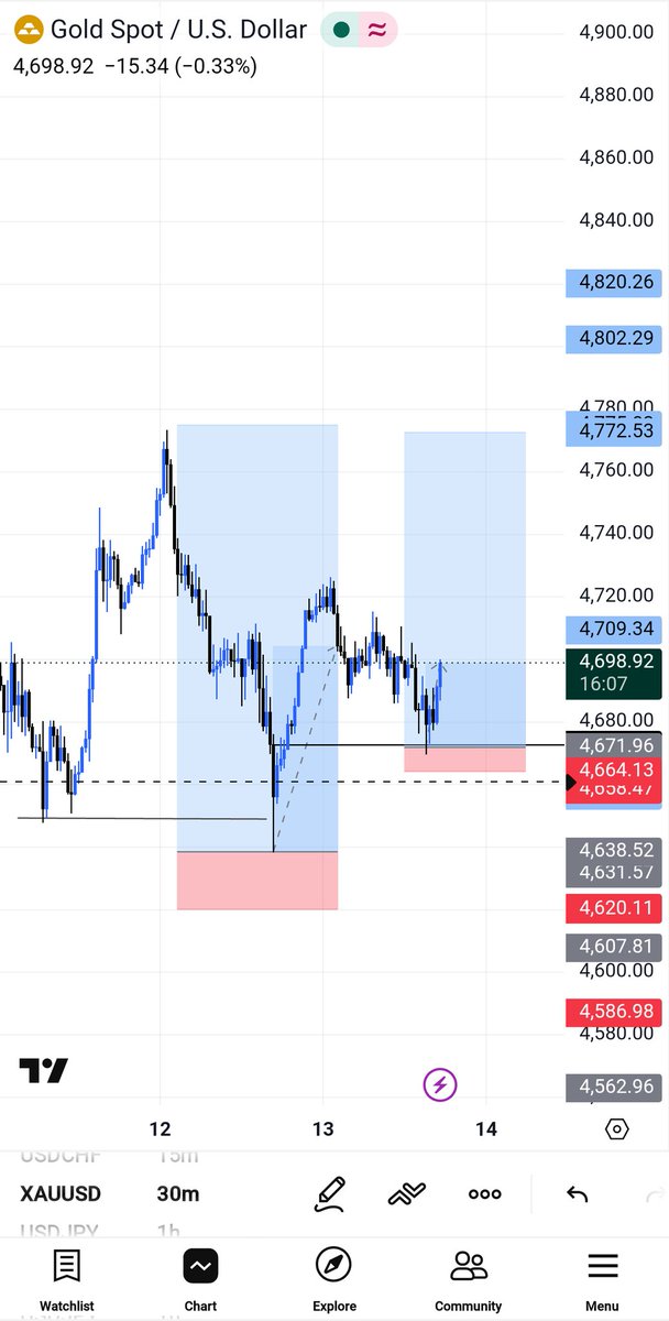 ElISHA UDO THE VIRTUAL ASSISTANT 📈📉📊 tweet media