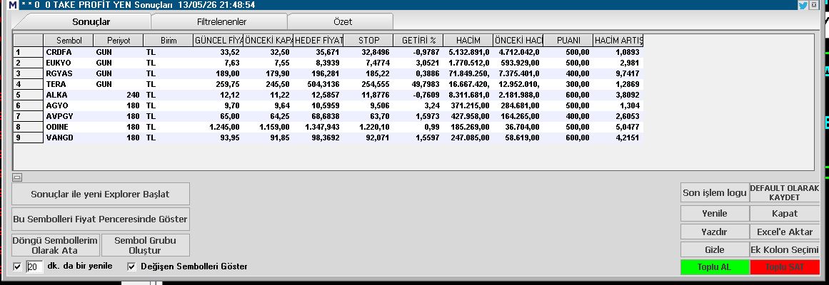 BORSA ve BORSA tweet media