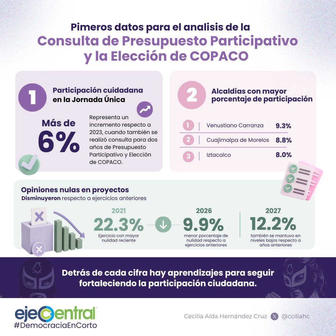 Cecilia Aida Hernández Cruz tweet media