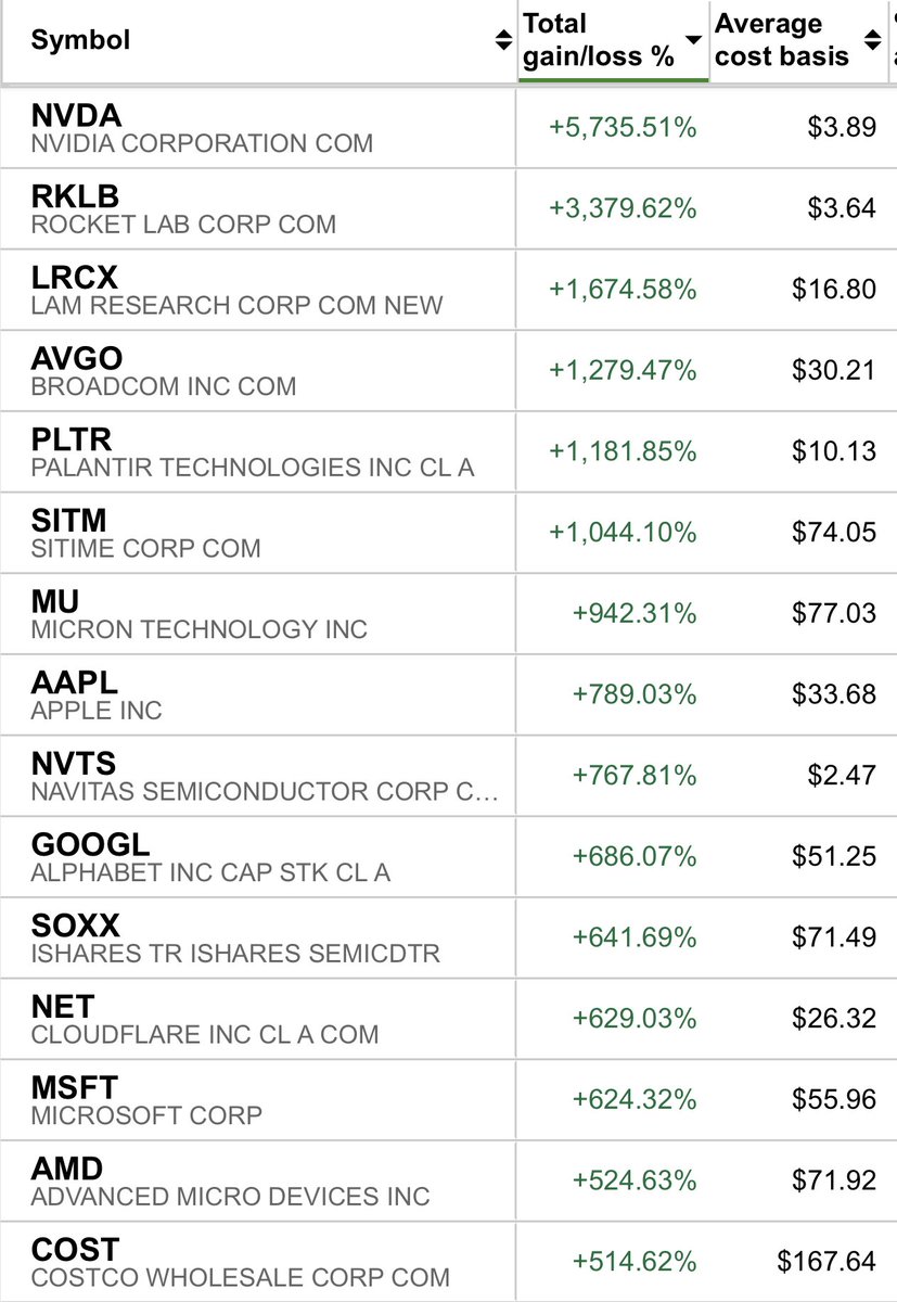 FIRED Up Wealth tweet media
