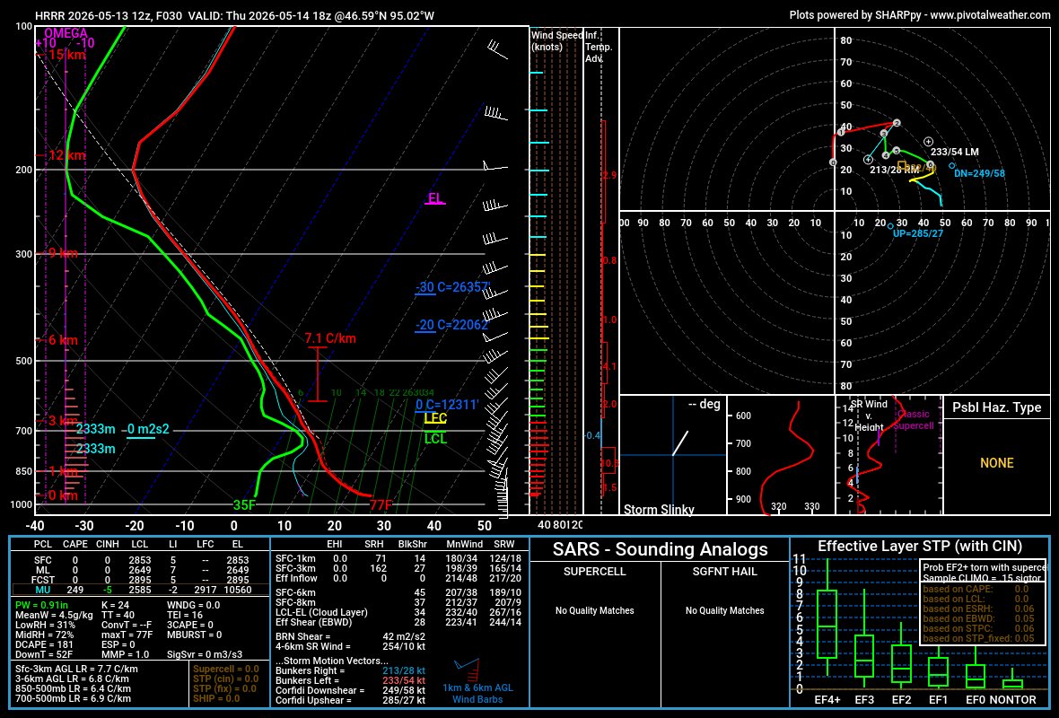 mn_storm's tweet photo. Tomorrow looks interesting for MN where you have a rare combination of critical fire weather conditions and a chance of dry thunderstorms. #mnwx #mnfire https://t.co/Qpx2wsK0v3