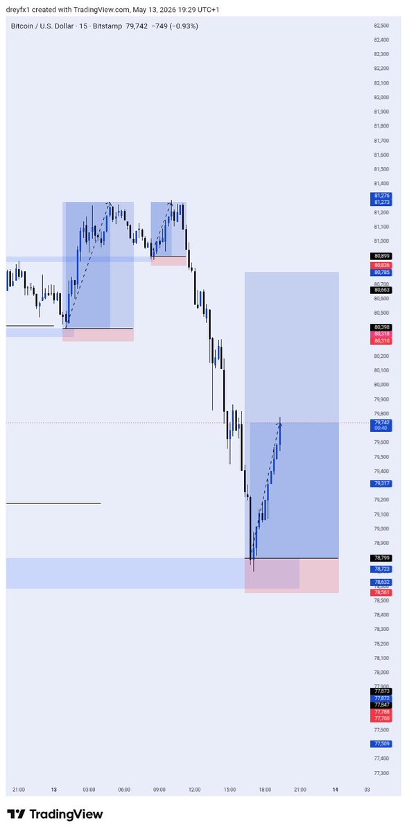 Dreyfx 📊 tweet media