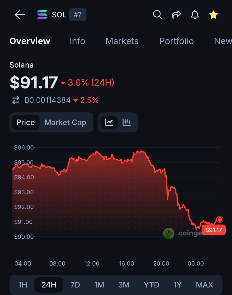 CoinGecko tweet media