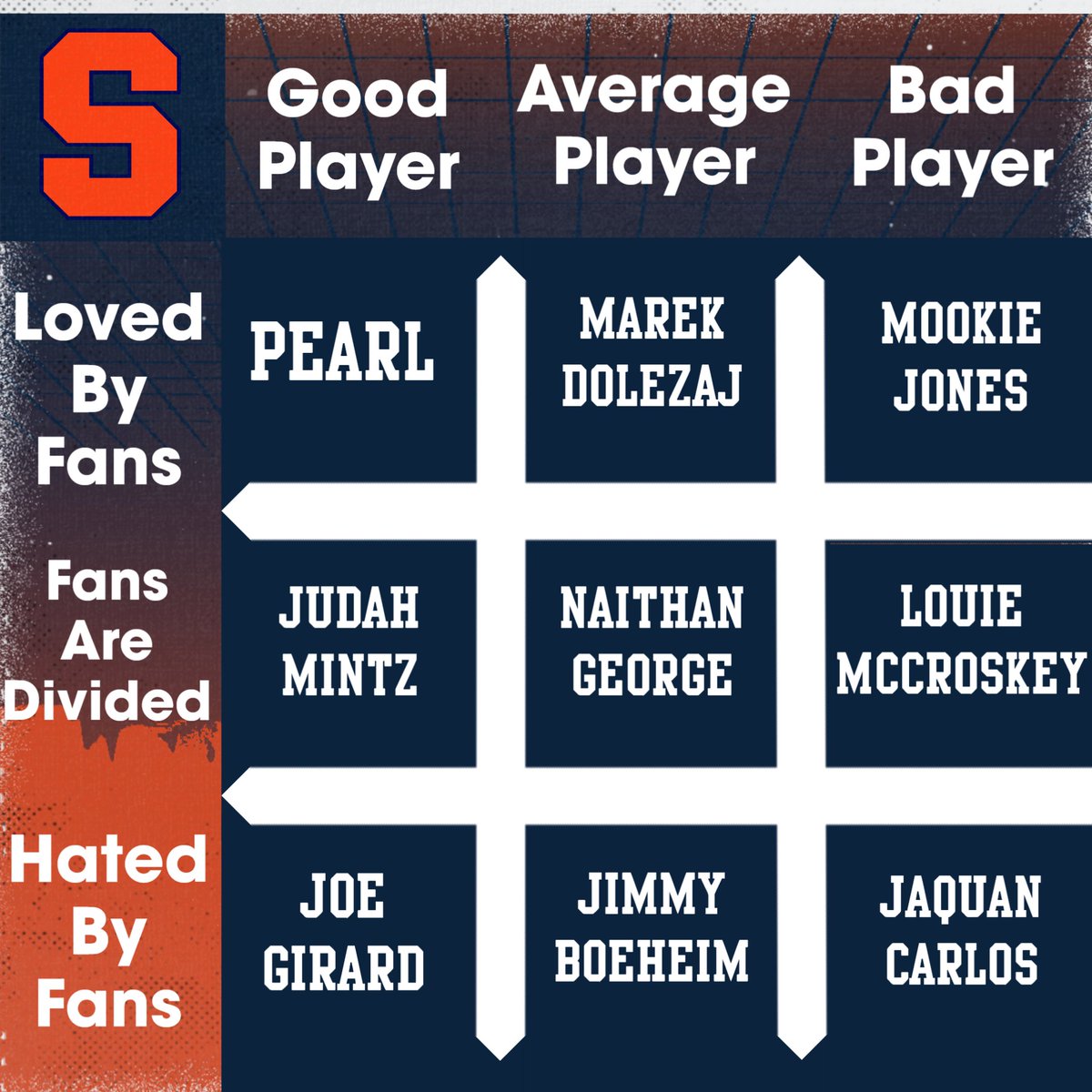 Cuse Sports Talk tweet media