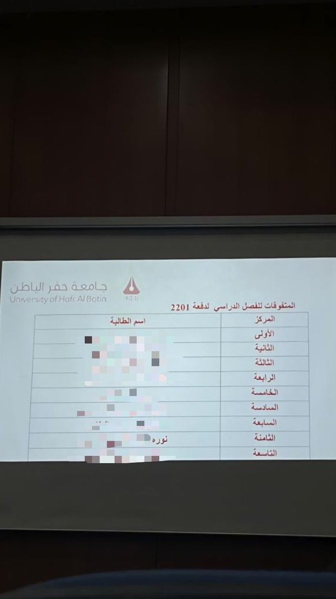 _Wn08's tweet photo. سنة تحقيق الإنجازات الحمدلله ❣️ https://t.co/G3MghYM8x6