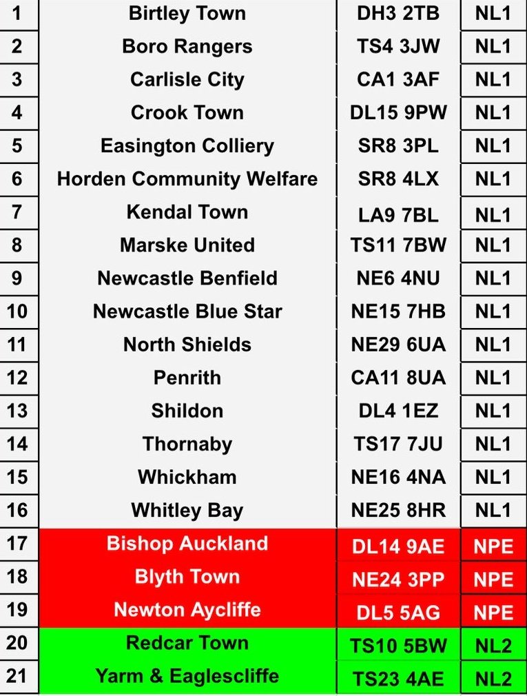 NE Ground Hopper 🏟0️⃣7️⃣2️⃣ tweet media