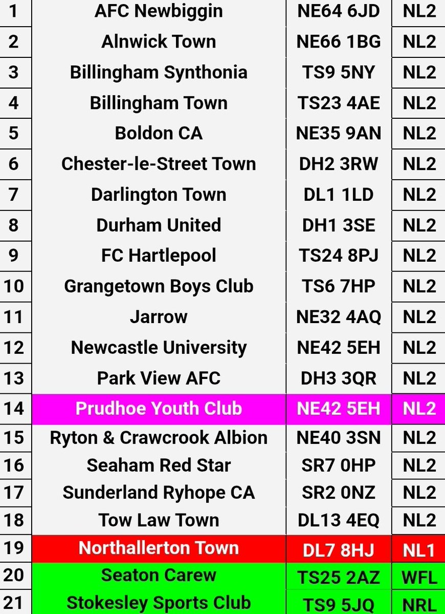 NE Ground Hopper 🏟0️⃣7️⃣2️⃣ tweet media