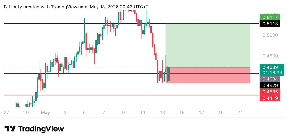 UNKNOWN TRADER tweet media