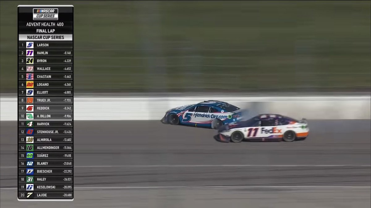 f4_ace's tweet photo. @5KLNASCARFAN @THE_Duck_Man21 2017 Miami where he was clearly faster than either Truex or Busch and decided not to pass either. 2021 Dover where he has the best car but slips up slightly on one fking pit stop, loses the lead to the 48 and never gets it back. Both 2018 Bristol races, etc etc. https://t.co/sueAlmYgwG
