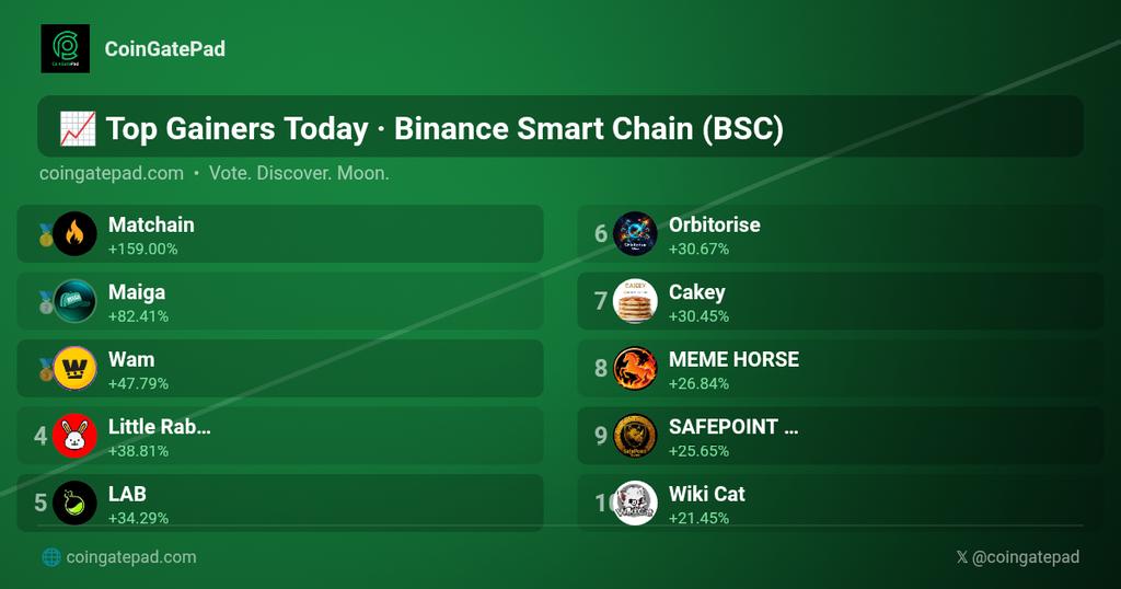 CoinGatePad | Coin Listing | Web3 Discovery tweet media