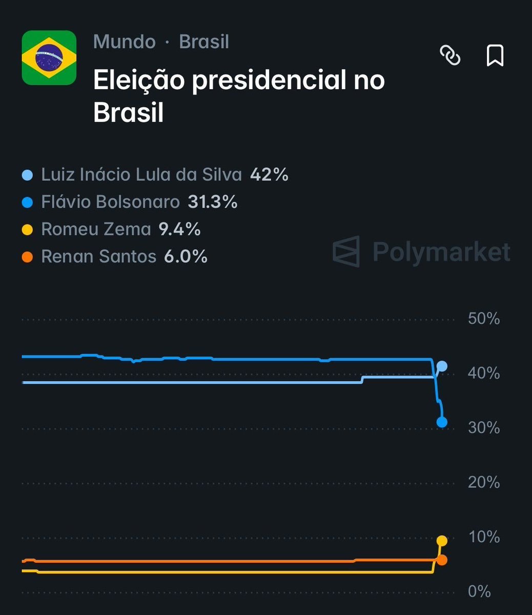 Dandi no Consignado tweet media
