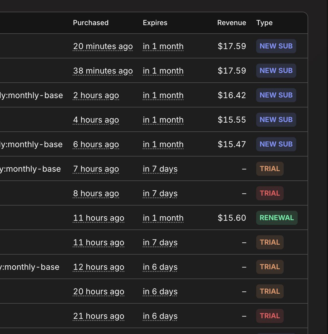 justonedev's tweet photo. Today was a good day for Erla. I feel like if I start doing marketing I can grow it even faster but I still see a room for conversions optimization I have to do before I start spending money on ads. https://t.co/K34iQXdBRl