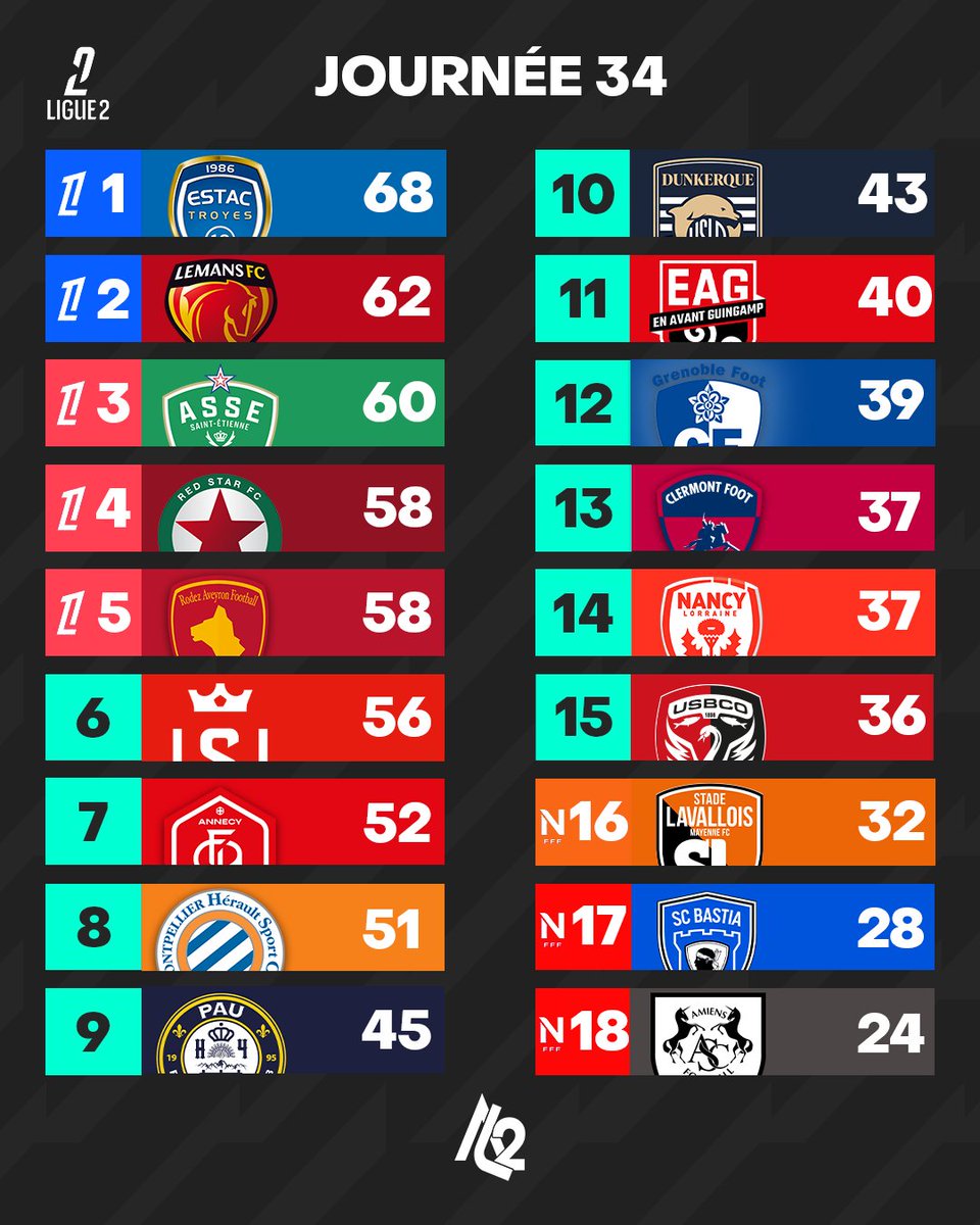 Actu Ligue 2 tweet media