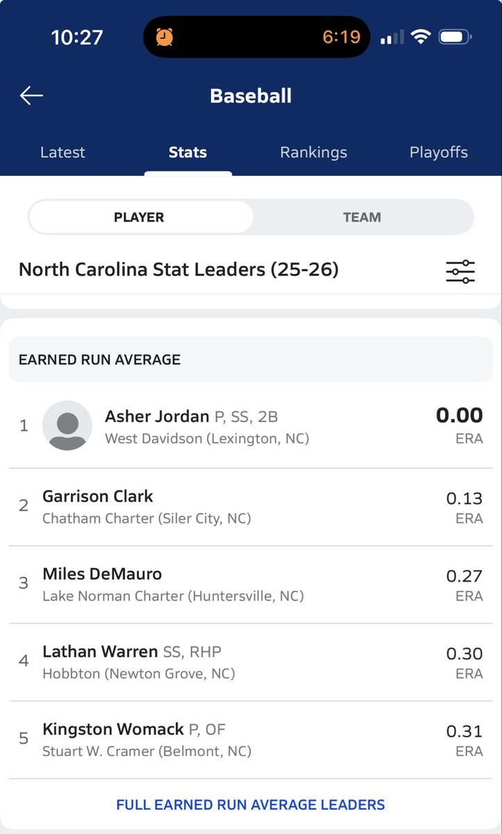 MilesDeMauro28's tweet photo. Great sophomore varsity season. Looking forward to summer ball. 
ERA .27 |  IP 26 | H15 | R3 | ER 1 | BB 9 | SO 41
@FlatgroundApp @TShingledecker3  @hs_Knights_BB @PBTourney @PrepBaseballNC https://t.co/7HqzM9ppvm