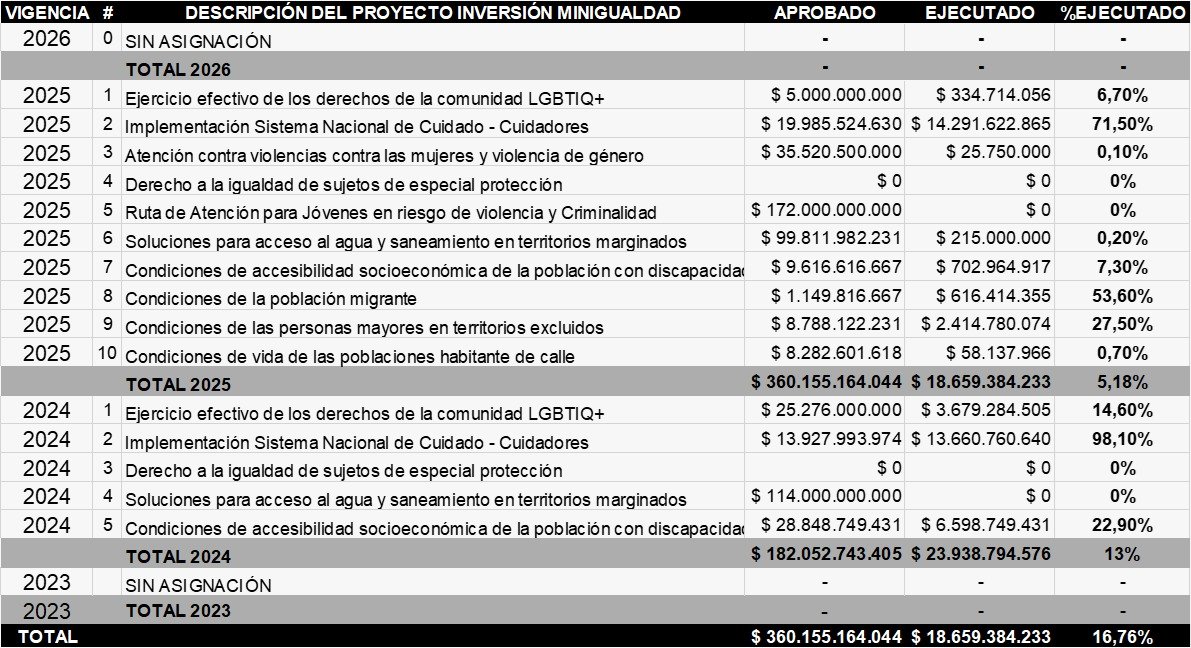 Julio César Triana tweet media
